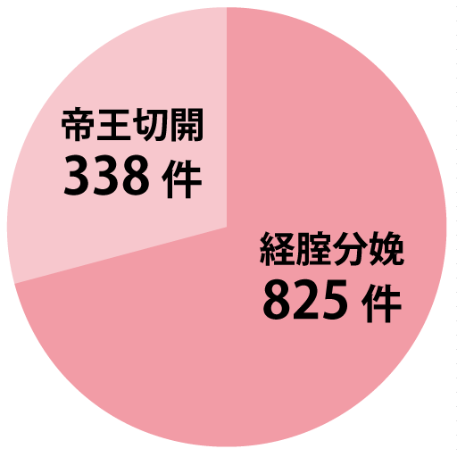 武蔵野赤十字病院 外来のご案内 センターの紹介 地域周産期母子医療センター 産科